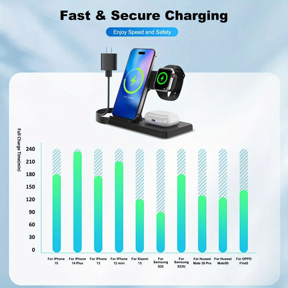 Wireless Charger, Magnetic Fast Charging Stand Compatible with Iphone 16 15 14 13 12 11 Pro Max plus XS XR X 8, for Apple Watch 9 8 7 6 5 4 3 2 SE, for Airpods 3 2 Pro, 3 in 1 Charging Station